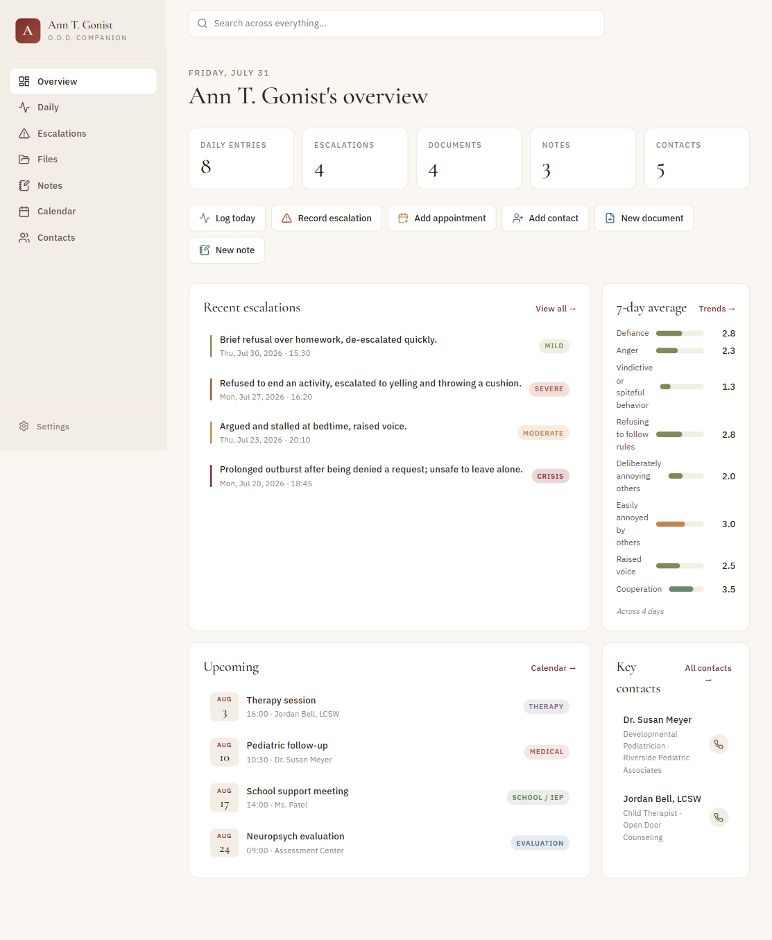 The O.D.D. Companion dashboard, showing stat tiles, quick actions, recent escalations with severity stripes, and a weekly trend, all populated with fictional data.